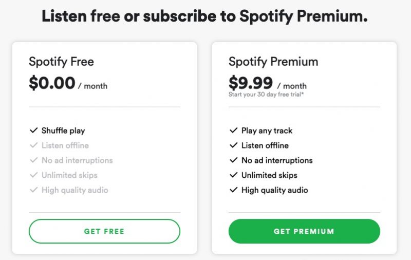 Will spotify automatically charge me after free trial membership